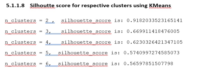 Oil and Gas well performance prediction – screenshot 4