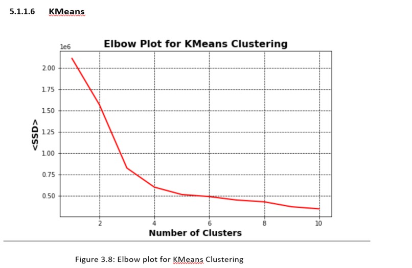 Oil and Gas well performance prediction – screenshot 6