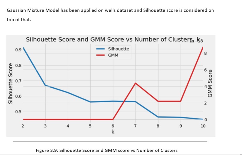 Oil and Gas well performance prediction – screenshot 7