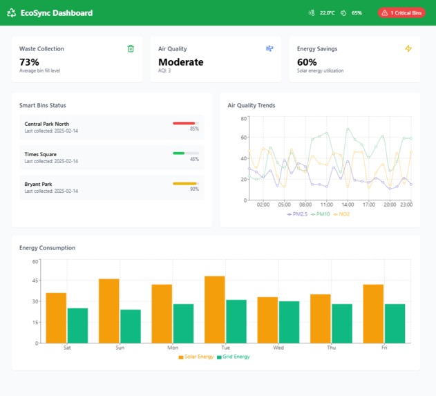 EcoSync – screenshot 1