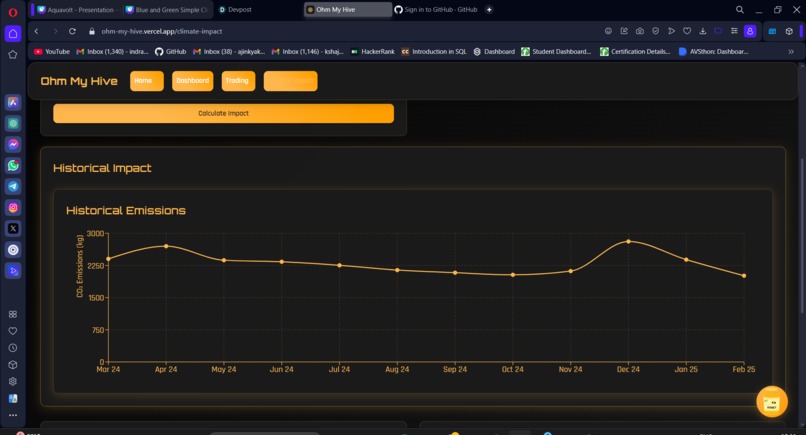 OH MY HIVE – screenshot 1