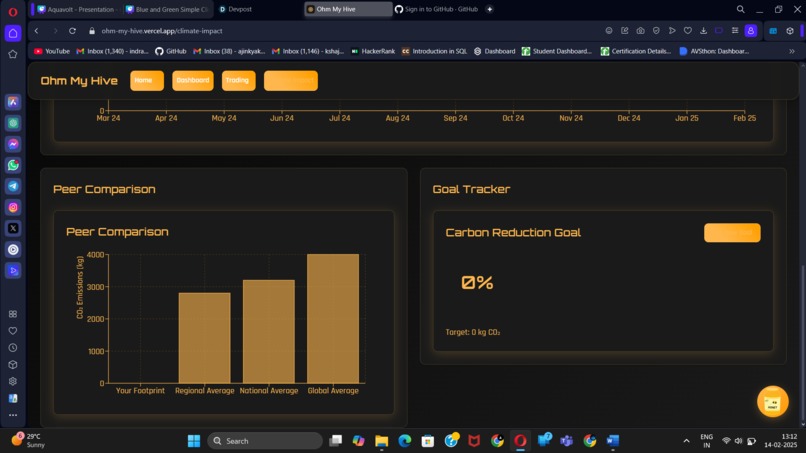 OH MY HIVE – screenshot 3