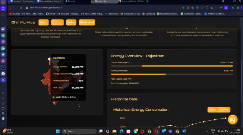 OH MY HIVE – screenshot 4