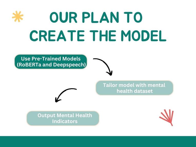 Mental health screening Chatbot API – screenshot 5