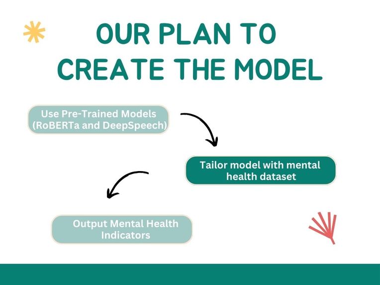 Mental health screening Chatbot API – screenshot 7