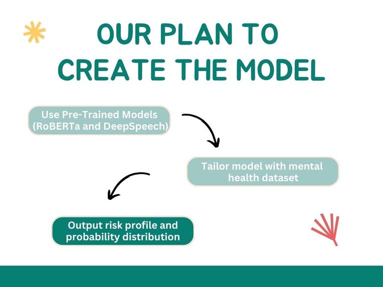 Mental health screening Chatbot API – screenshot 10