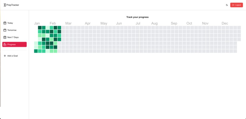 PrepTracker – screenshot 4
