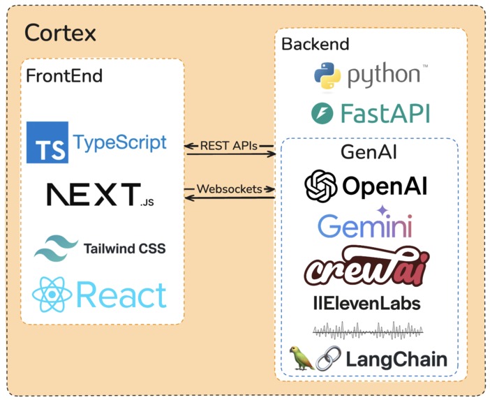 Cortex – screenshot 4
