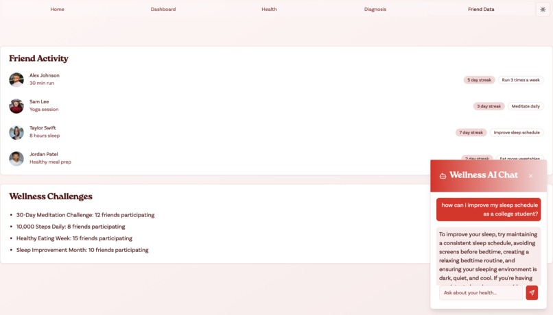 Wellness Dorm – screenshot 2