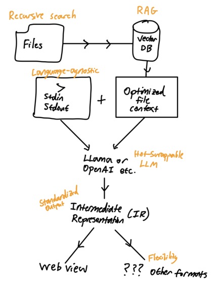 Lentil – screenshot 4