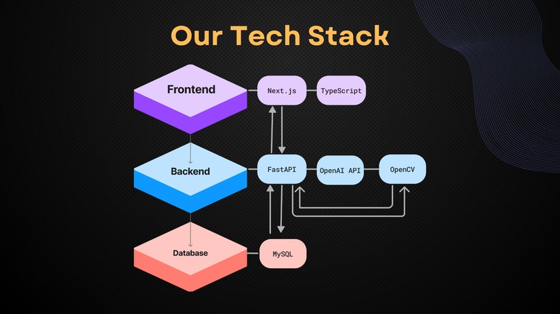 Penfluence – screenshot 6