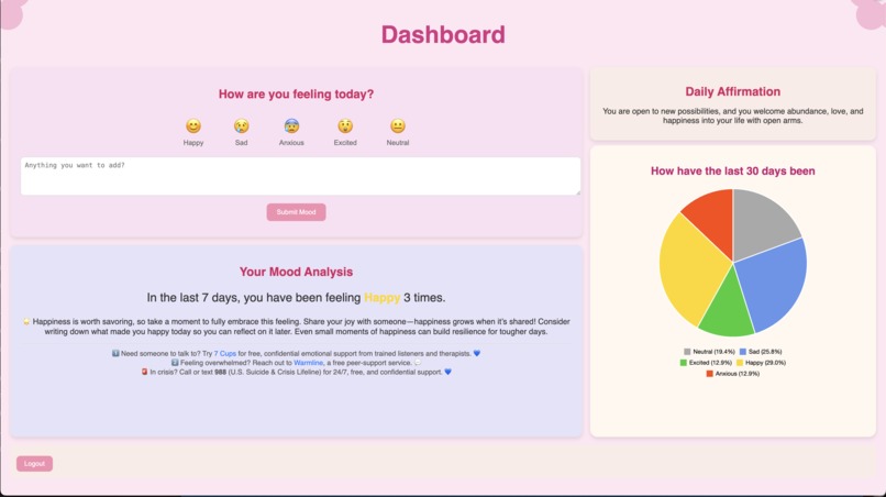 Mood Map – screenshot 3