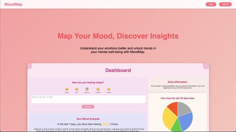 Mood Map – screenshot 1