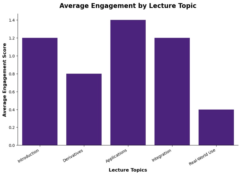 Engage: Real-time AI Agents for Smarter Classrooms – screenshot 8