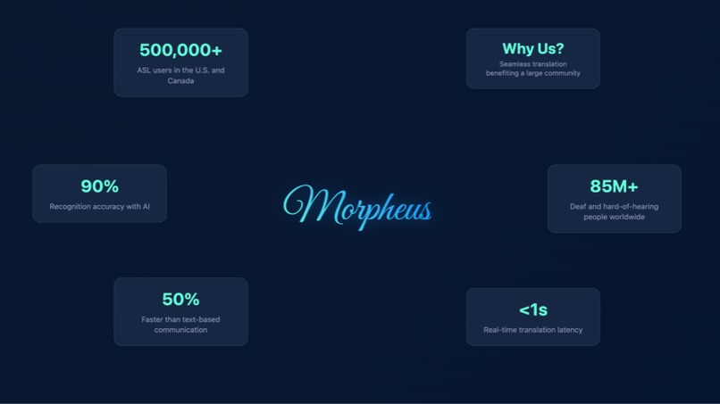 Morpheus Ray-Bans: Your ASL Teacher – screenshot 1