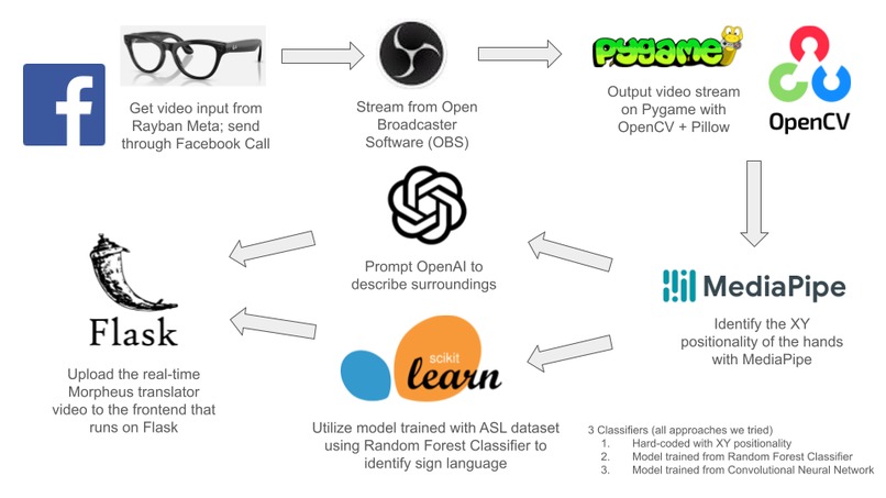 Morpheus Ray-Bans: Your ASL Teacher – screenshot 2