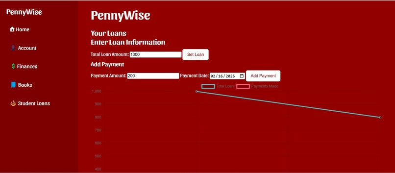 PennyWise – screenshot 6