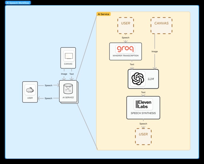 Eduverse – screenshot 3