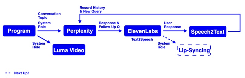 TalkThru – screenshot 1
