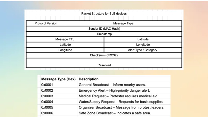 ProtestLink – screenshot 3