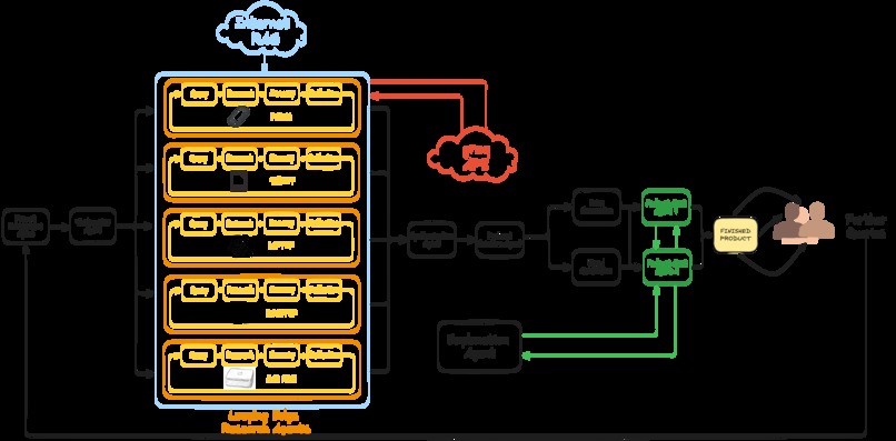 Zue Research – screenshot 2