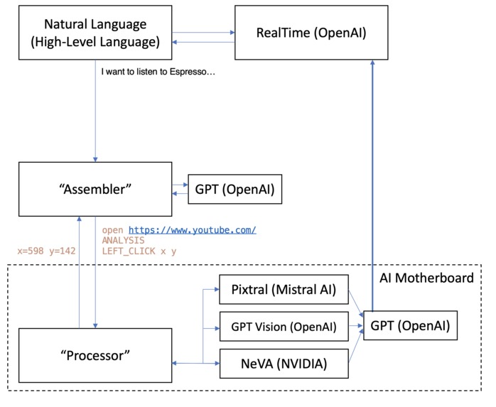 LLMaOS – screenshot 1