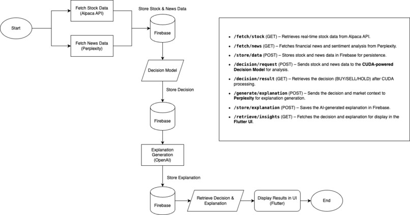 Tradegentix – screenshot 3