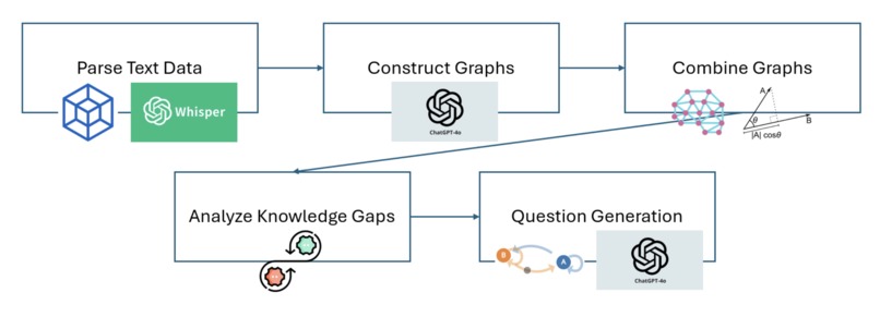 Odin AI – screenshot 3