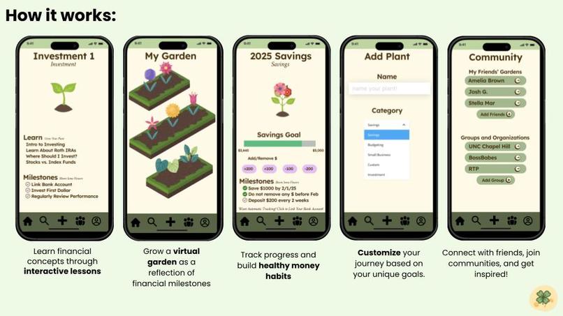 Flourish – screenshot 2