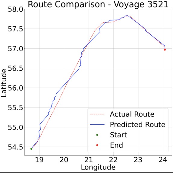 FlowScope:The Agentic Simulator for Predictive Flow Dynamics – screenshot 3
