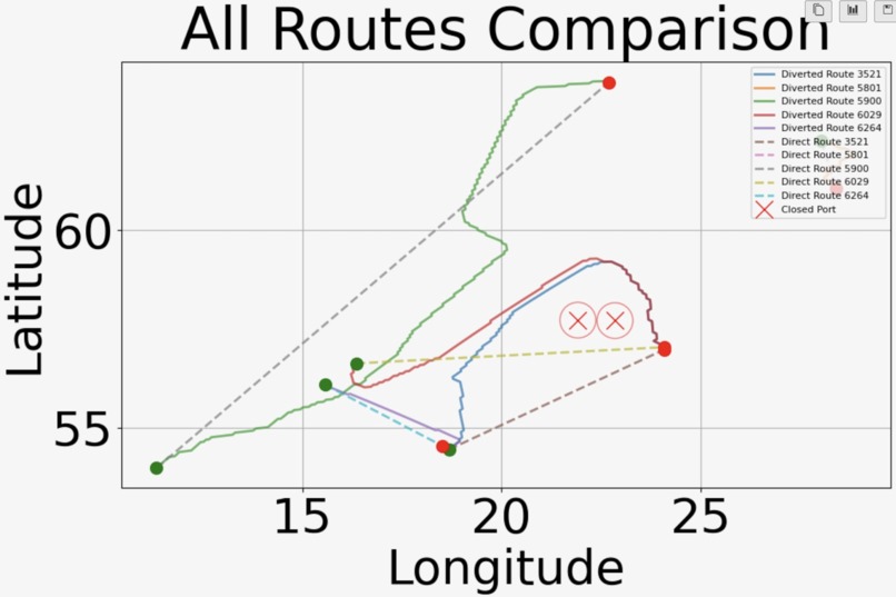 FlowScope:The Agentic Simulator for Predictive Flow Dynamics – screenshot 5
