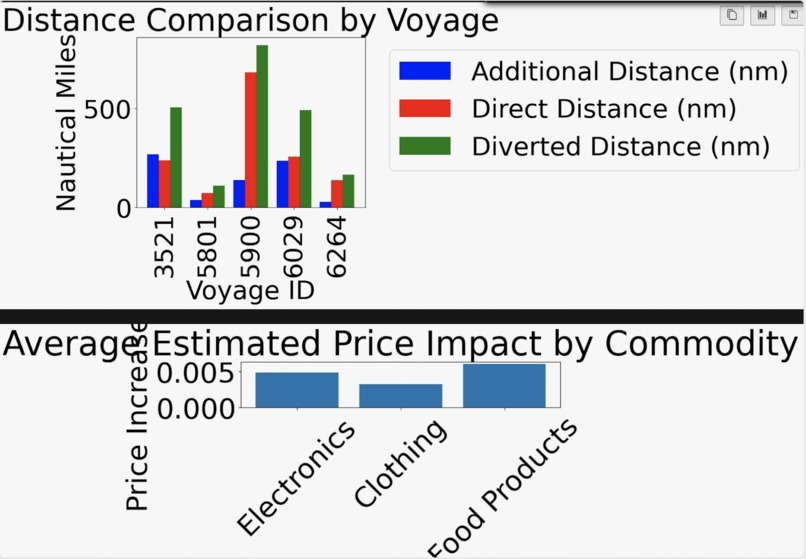 FlowScope:The Agentic Simulator for Predictive Flow Dynamics – screenshot 6