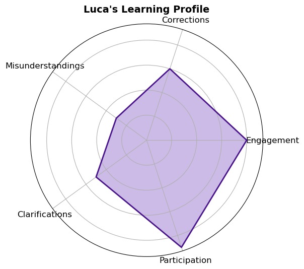 Engage: Real-time AI Agents for Smarter Classrooms – screenshot 7