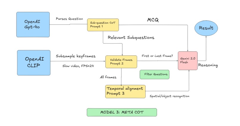 gflow: probability data optimization – screenshot 6