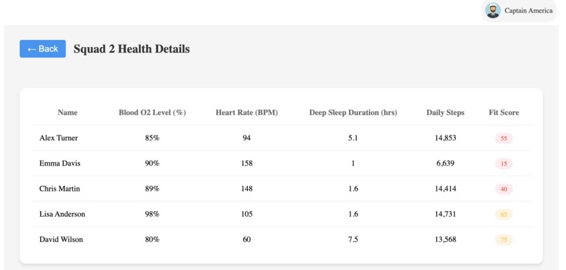 SquadPulse – screenshot 3