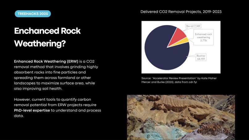 ERWIN: Enhanced Rock Weathering Impact Navigator – screenshot 2