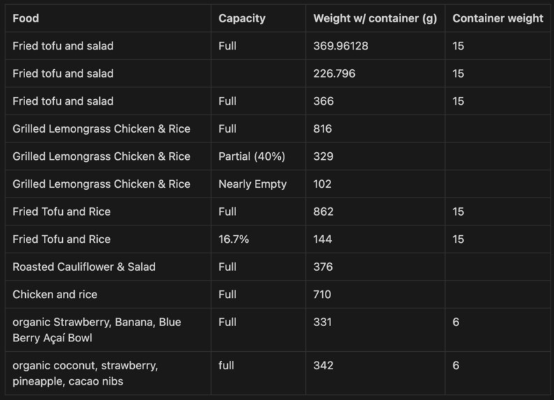 EcoBite – screenshot 3