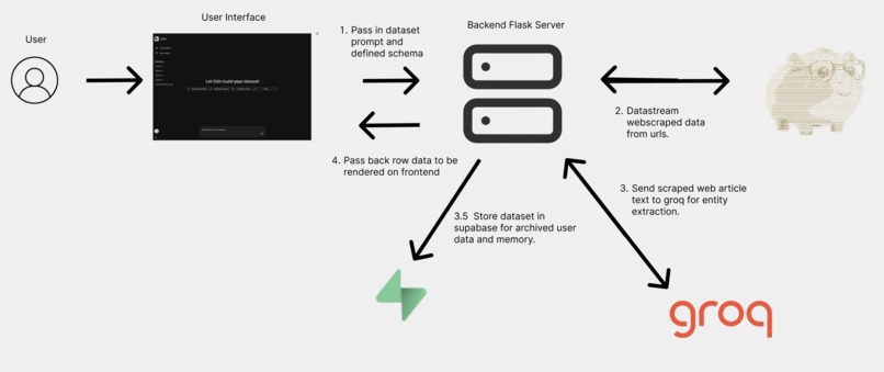 Odin – screenshot 2