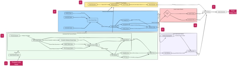 Supernova – screenshot 2