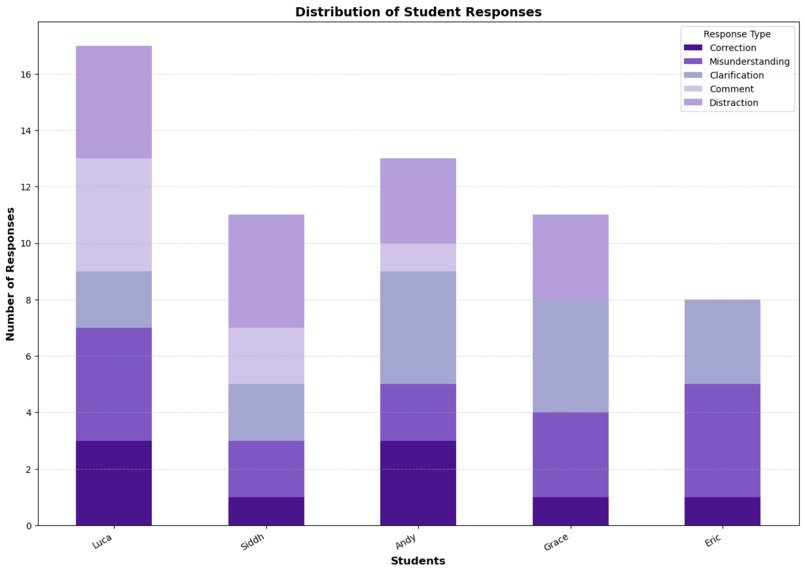 Engage: Real-time AI Agents for Smarter Classrooms – screenshot 6