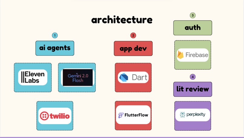 Caren AI – screenshot 10