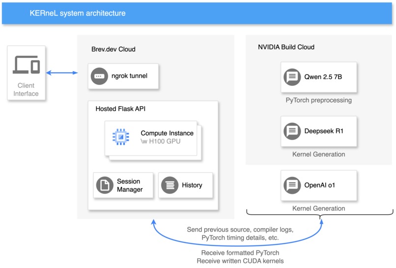 KERneL – screenshot 2