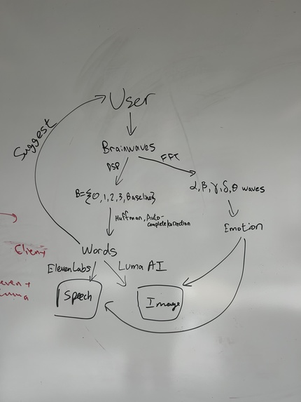 NeuroScribe: Brainwaves to speech and image – screenshot 3