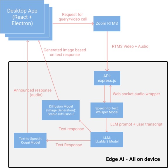 LinguaVista - Language & Cultural Learning Platform – screenshot 5