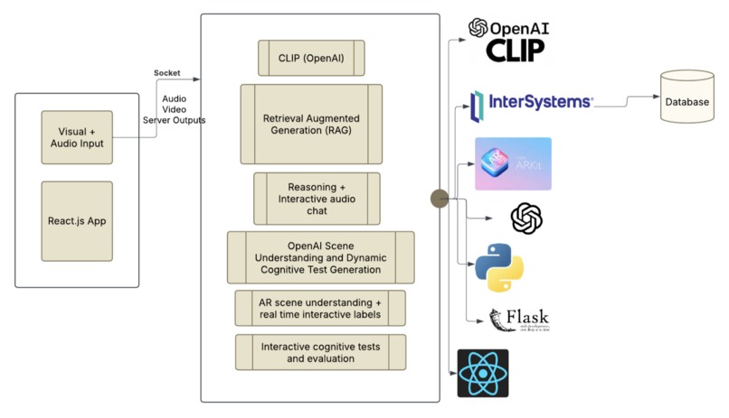 CogniBoost – screenshot 1