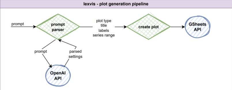LeXcel – screenshot 6