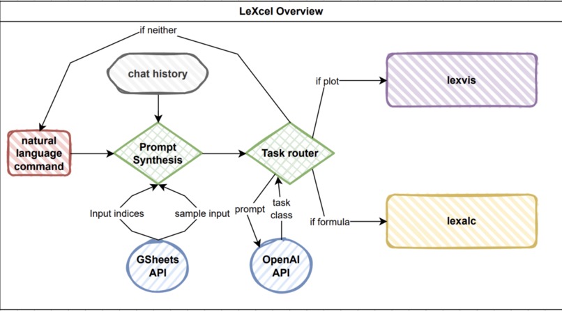 LeXcel – screenshot 4
