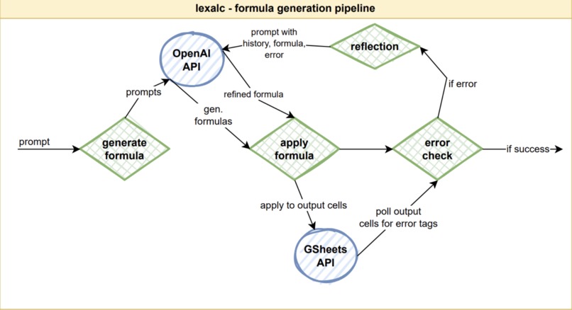 LeXcel – screenshot 5