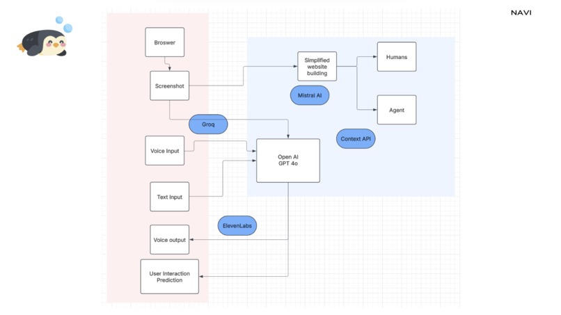 Navi – screenshot 4