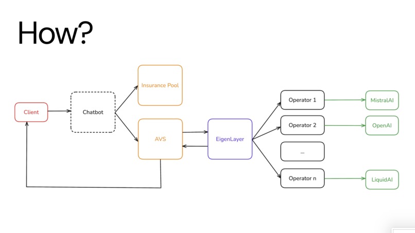 EigenInsure – screenshot 5